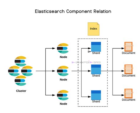 elasticsearch compression|elasticsearch data compression.
